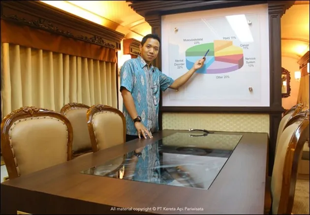 kereta api, kereta wisata, kereta eksekutif, kereta wisata indonesia