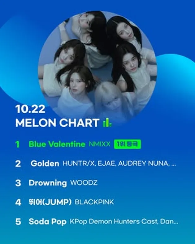 Daftar Pemenang MMA Melon Music Awards 2025,