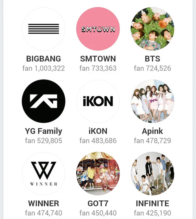 Seleb Korea Terpopuler