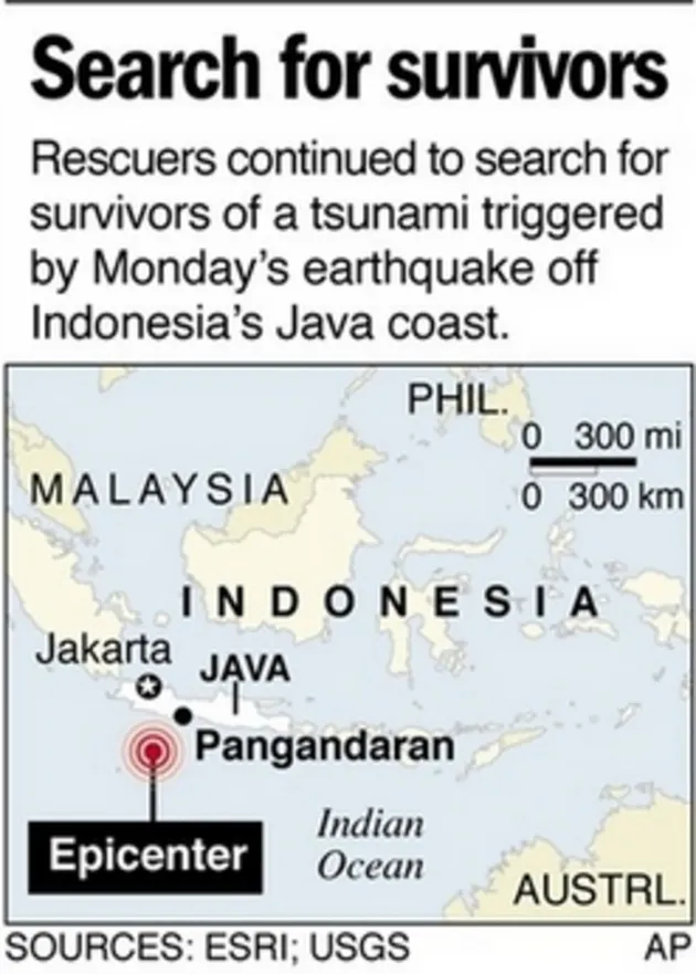 Tsunami Pangandaran