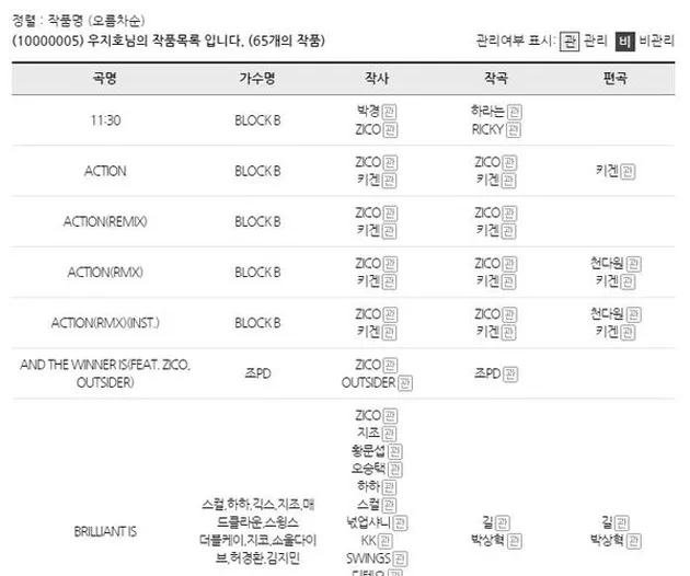 Idol K-Pop Pencipta Lagu