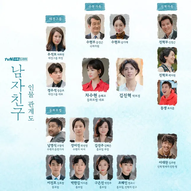 Hubungan para karakter di drama Encounter © tvN