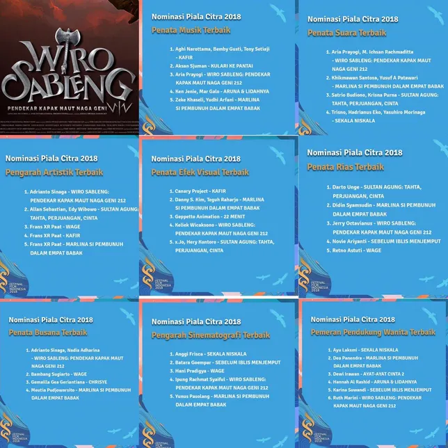 8 nominasi 'WIRO SABLENG' di FFI 2018 / Credit: Dokumentasi Pribadi