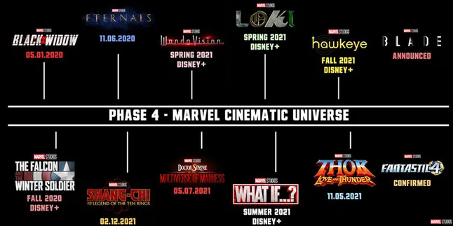 'AVENGERS 5' Tak Ada di Pengenalan MCU Fase 4, Begini Penjelasannya