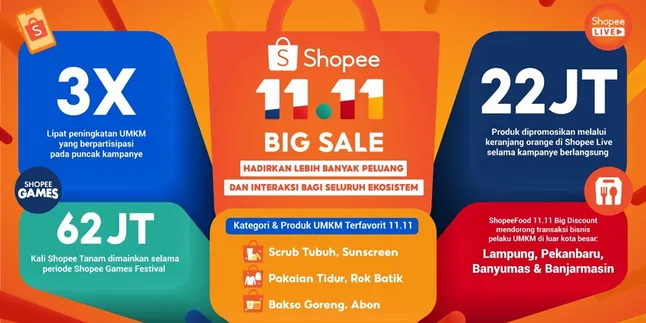 Banyak Peluang dan Interaksi Berhasil Dihadirkan bagi Seluruh Ekosistem Lewat Shopee 11.11 Big Sale, Apa Saja Itu?