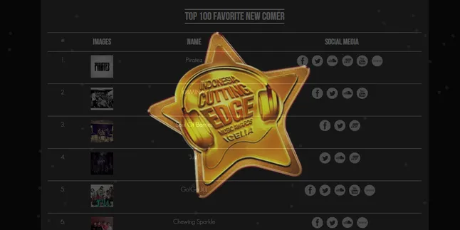 Daftar Nominasi ICEMA 2014, Ada Siapa Dari Kotamu?