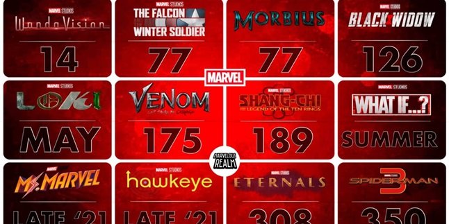 Schedule of 12 Marvel Films and Series Released in 2021