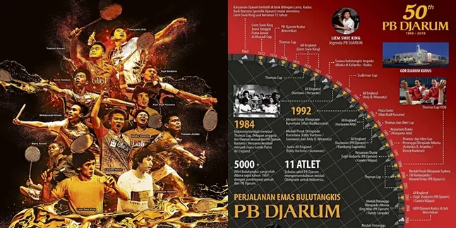 Dikritik KPAI, PB Djarum Hentikan Audisi Beasiswa Bulu Tangkis