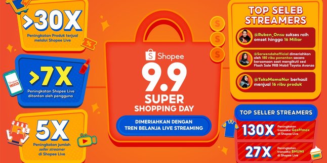 Gokil! Terjadi Peningkatan Penjualan Lebih dari 30 Kali Lipat Saat Live Streaming 9.9 Super Shopping Day di Shopee Live