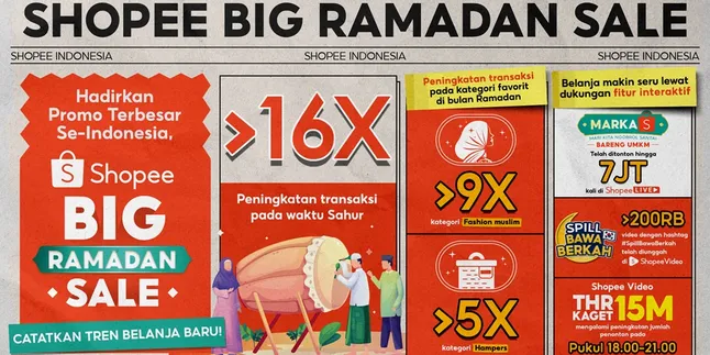 Jadi Tren Belanja di Shopee, Pesanan Fashion Muslim Meningkat Lebih dari 9x Lipat