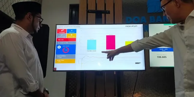 Kapan Pengumuman Pemenang Pilkada 2024 Diumumkan? Berikut Jadwalnya