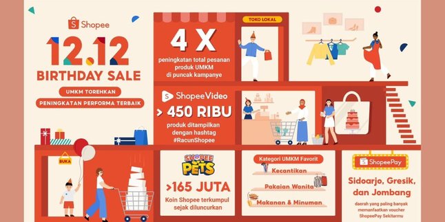 Keren! Performa UMKM Alami Peningkatan Selama Shopee 12.12 Birthday Sale