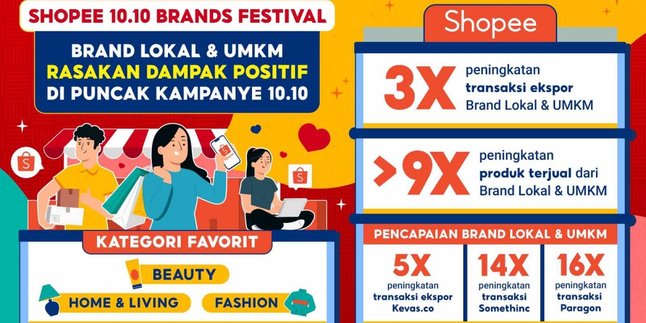 Kolaborasi di Shopee 10.10 Brands Festival, Brand Lokal & UMKM Rasakan Peningkatan Produk Terjual Lebih Dari 9 Kali Lipat