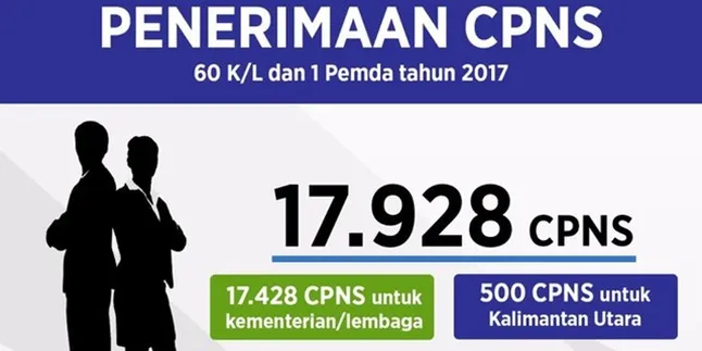 Penerimaan CPNS Dibuka Gelombang II, 5 Hal Yang Perlu Kamu Ketahui