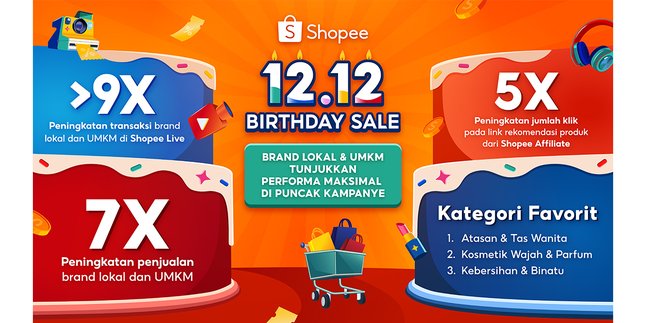 Outstanding Performance of Local Brands & MSMEs at Year-End, Sales Increased Up to 7 Times at the Peak of the 12.12 Birthday Sale