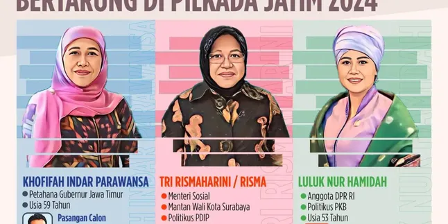 Rekapitulasi Sementara Pilkada Jatim di KPU, Data Suara Hampir Lengkap dari Semua Daerah
