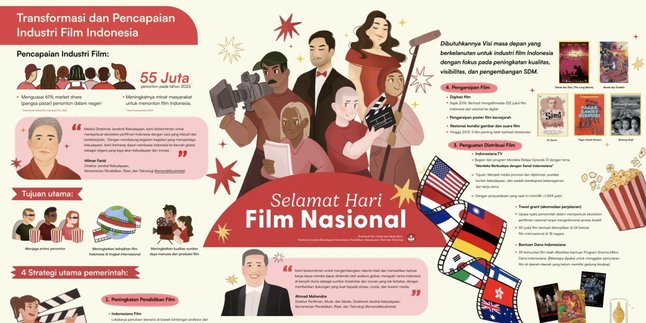 Welcoming National Film Day 2024, Ministry of Education and Culture and Research and Technology Build a Strong National Film Ecosystem