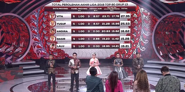 Satukan Perbedaan Budaya Lewat Lagu 'Sio Mama' di Konser LIDA 2019 Satukan Perbedaan Budaya Lewat Lagu 'Sio Mama' di Konser LIDA 2019