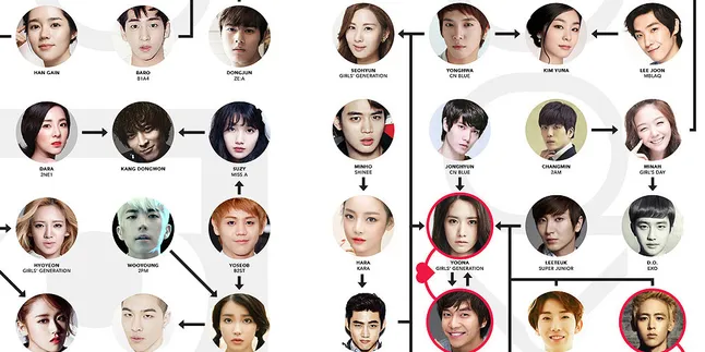 Siapa Yang Dicintai Bintang Korea Favoritmu, Ini Chartnya!