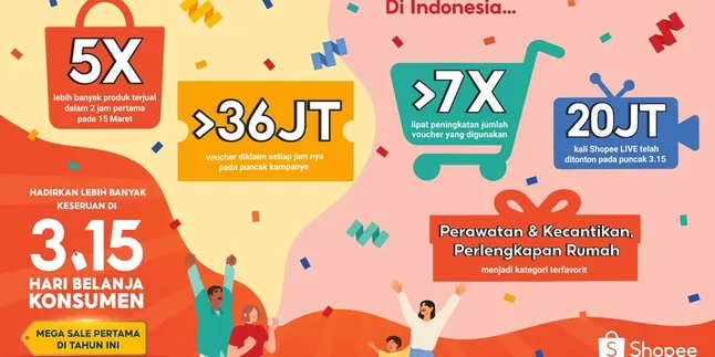 Sukses Besar! Begini Kemeriahan Puncak Kampanye Shopee 3.15 Hari Belanja Konsumen