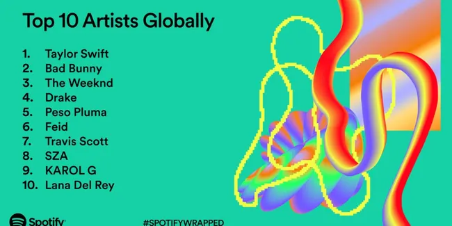 Cek Spotify Wrapped 2023, Ada Penyanyi dan Lagu Favoritmu?