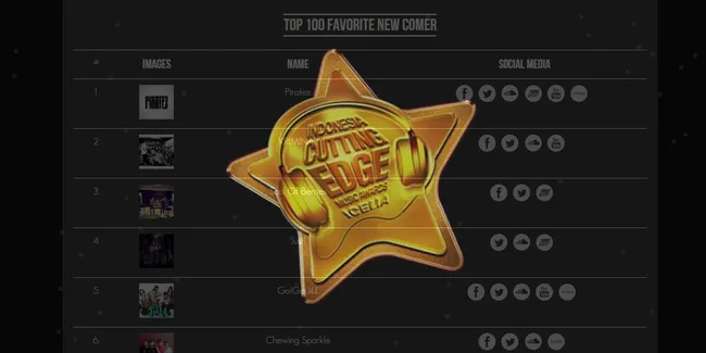 Daftar Nominasi ICEMA 2014, Ada Siapa Dari Kotamu?