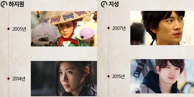 FOTO: Kelewat Baby Face, Deretan Bintang Korea Ini Tak Tambah Tua