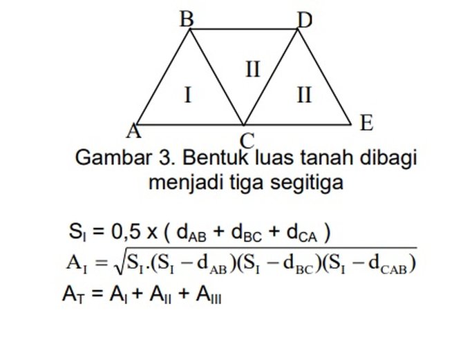 4 Cara Menghitung Luas Tanah Dengan Benar Beserta Rumus Dan Contohnya ...