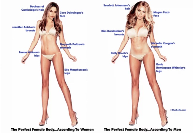 Bentuk tubuh wanita sempurna menurut wanita vs pria/copyright Bluebella.com via TIME.com
