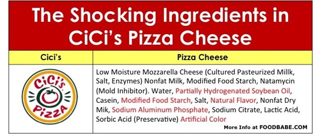 Komposisi bahan Cici's pizza | foto: copyright foodbabe.com