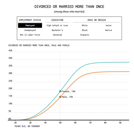 copyright by FlowingData