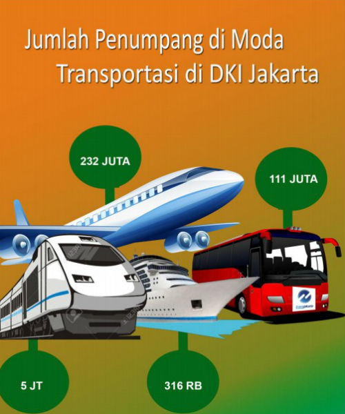 Data DKI/BPS DKI Jakarta