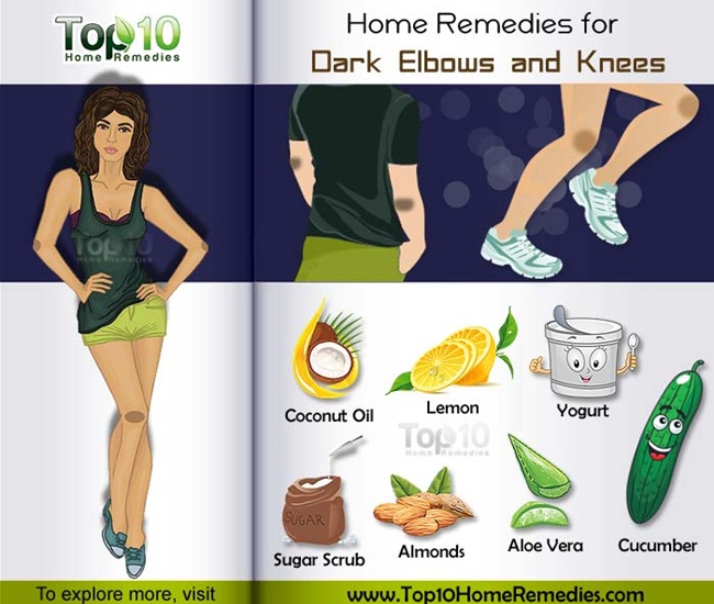 copyright by top10homeremedies.com