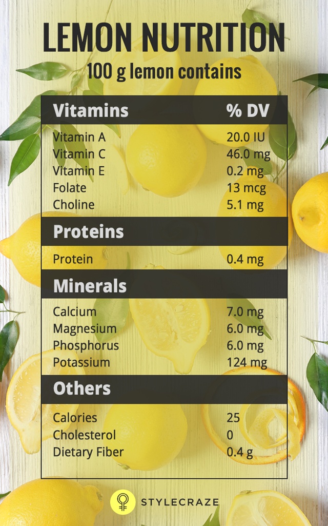 Hasil gambar untuk kandungan gizi lemon