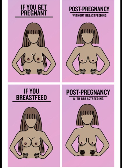 Payudara masa hamil, setelah hamil, dan masa menyusui/ copyright by cosmopolitan.com